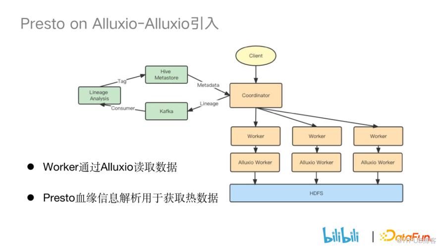 B站基於快取最佳化 PRESTO 叢集查詢效能