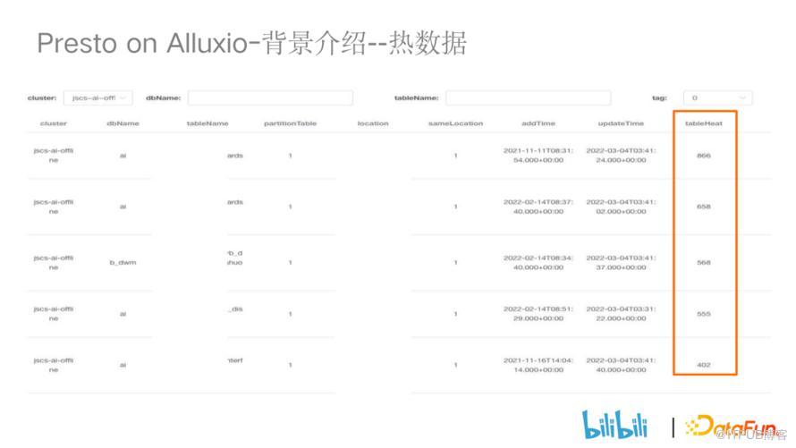 B站基於快取最佳化 PRESTO 叢集查詢效能