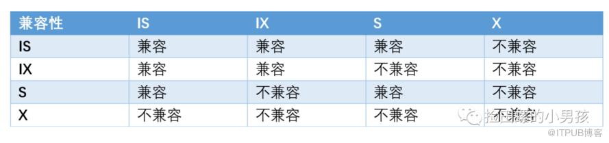 資料庫鎖的12連問，抗住！