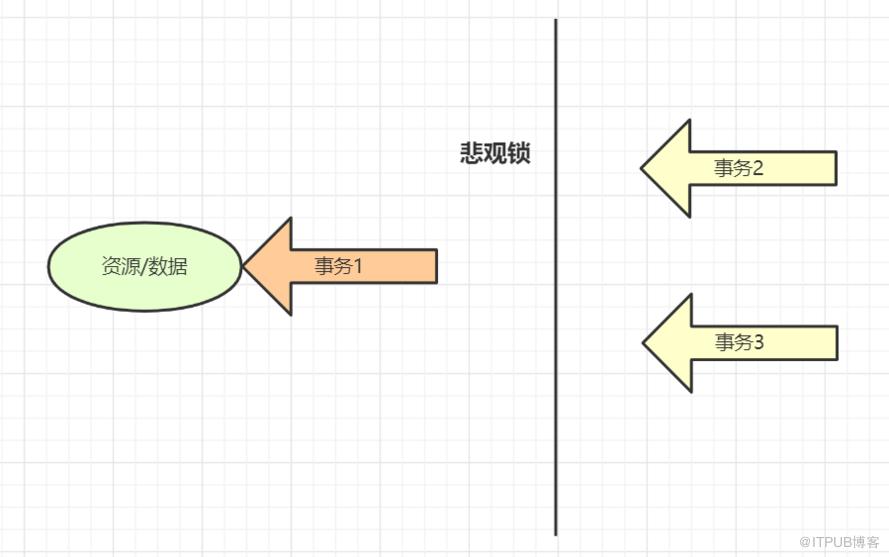 資料庫鎖的12連問，抗住！