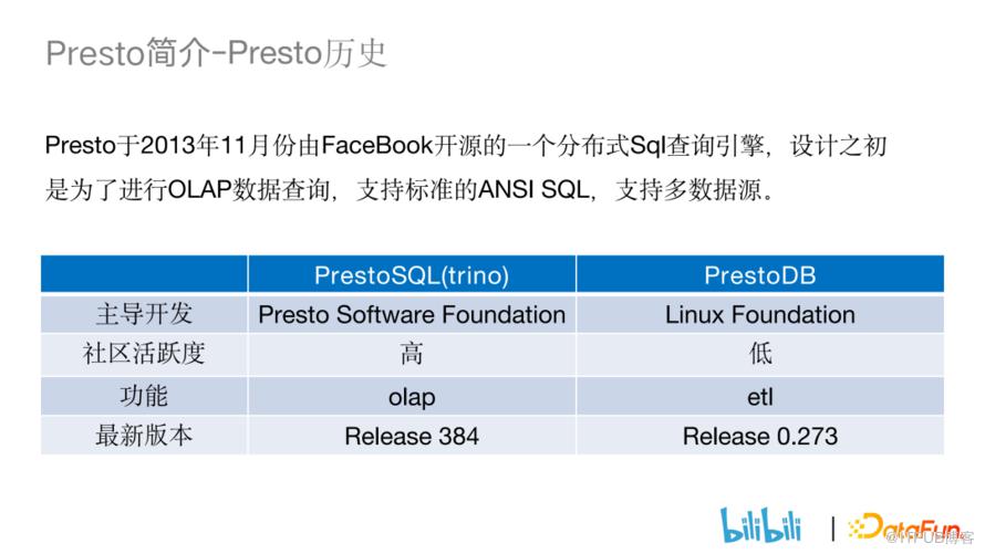 B站基於快取最佳化 PRESTO 叢集查詢效能