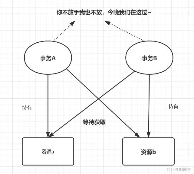 資料庫鎖的12連問，抗住！