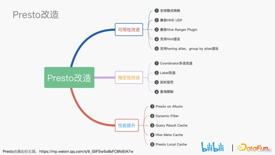 B站基於快取最佳化 PRESTO 叢集查詢效能