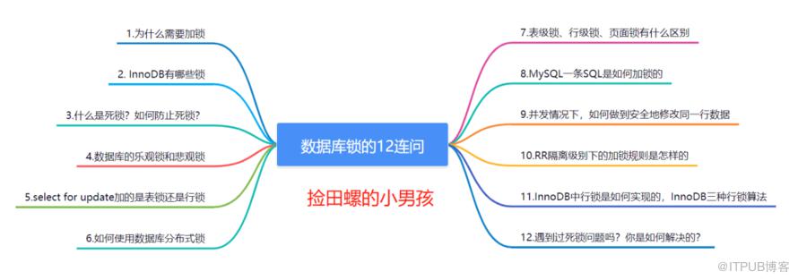 資料庫鎖的12連問，抗住！