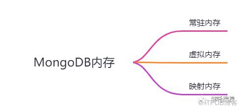 MongoDB資料庫效能監控看這一篇就夠了