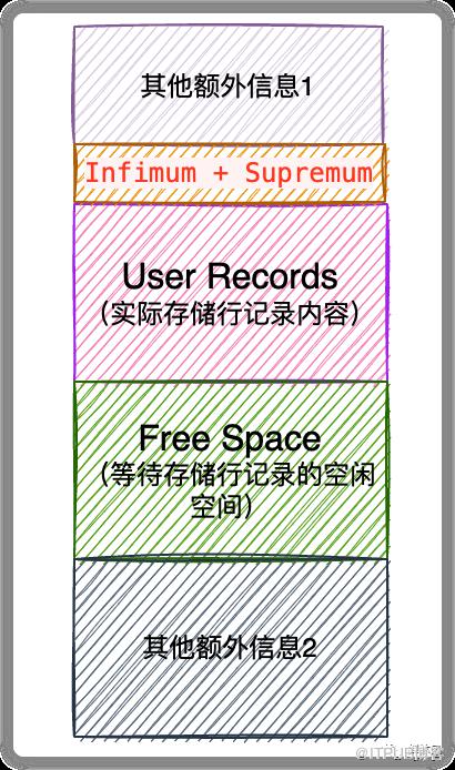 圖解｜12張圖解釋MySQL主鍵查詢為什麼這麼快