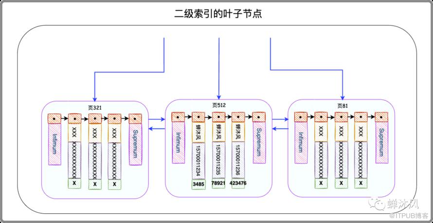 到底為什麼不建議使用SELECT * ？