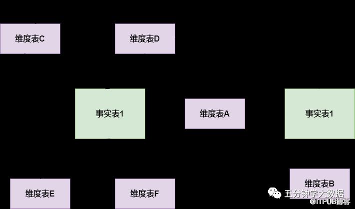 2023版最新最強大資料面試寶典