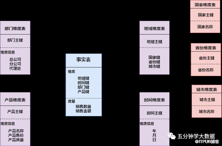 2023版最新最強大資料面試寶典