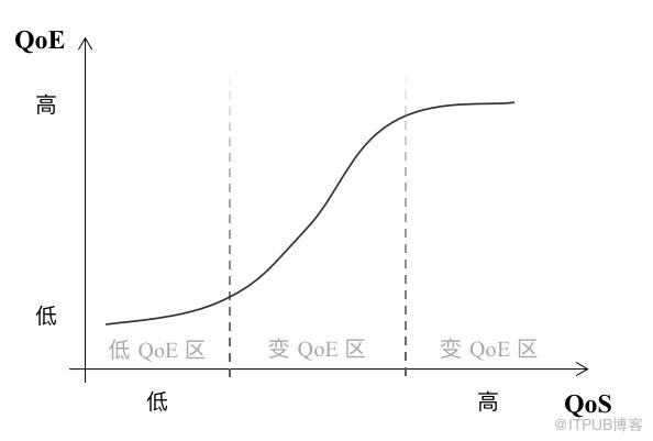 小紅書廣告智慧創意能力構建過程詳解