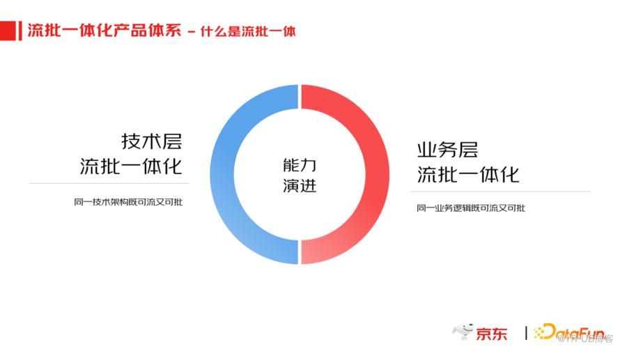 京東實時資料產品應用實踐