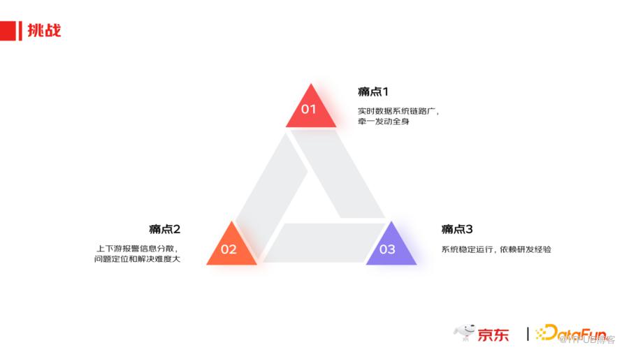 京東實時資料產品應用實踐