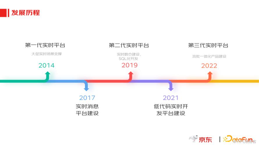 京東實時資料產品應用實踐