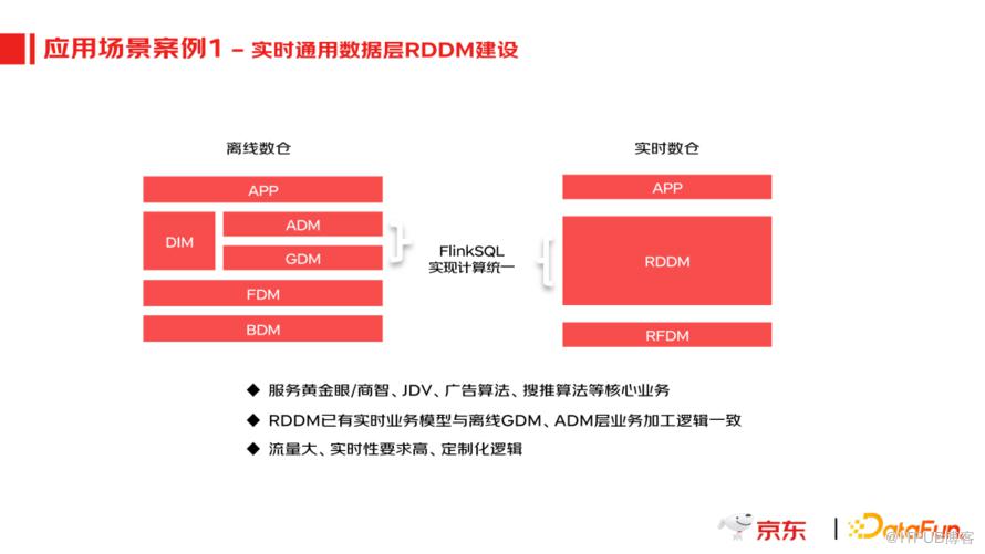 京東實時資料產品應用實踐