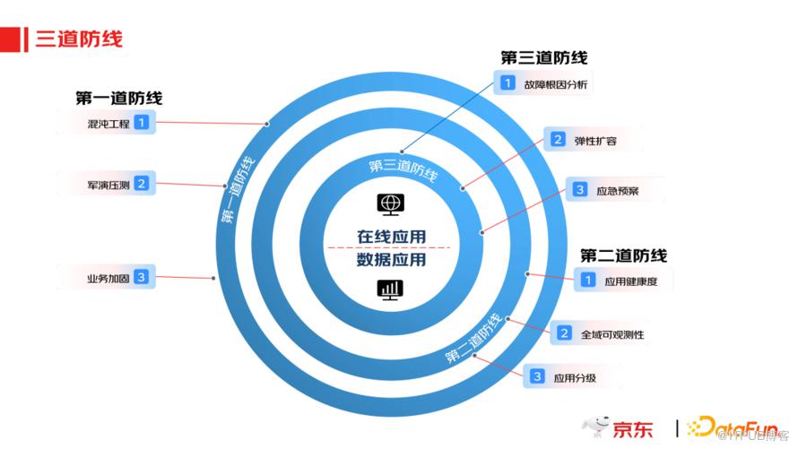 京東實時資料產品應用實踐