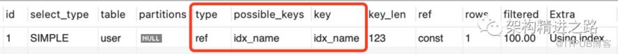 還傻傻分不清MySQL回表查詢與索引覆蓋？