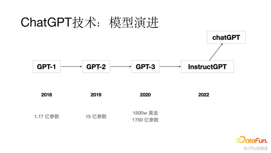 ChatGPT技術國產化嘗試