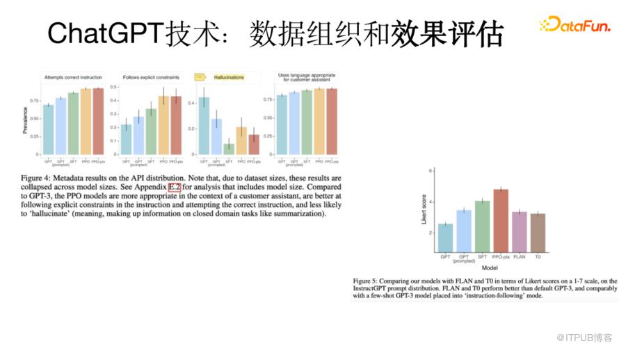 ChatGPT技術國產化嘗試