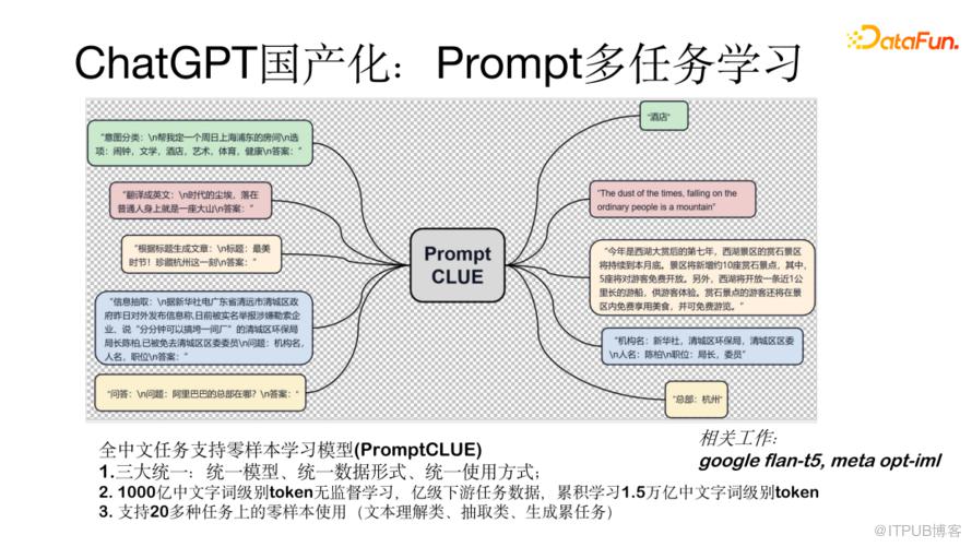 ChatGPT技術國產化嘗試