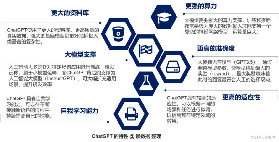 ChatGPT 無所不知？！