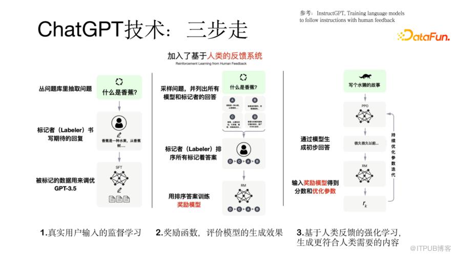 ChatGPT技術國產化嘗試