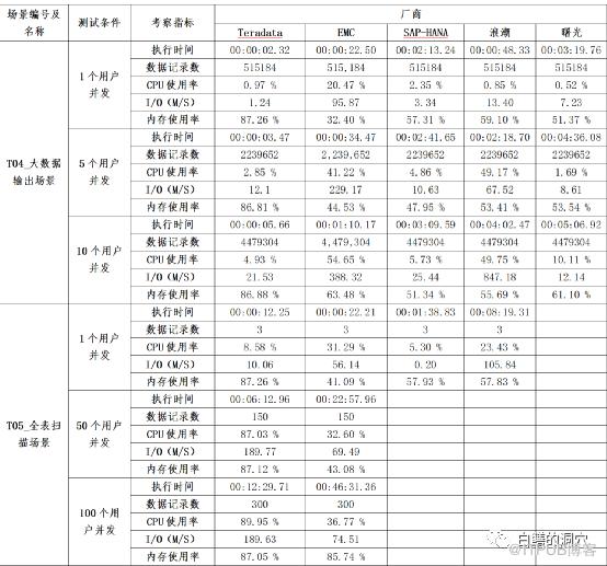 Teradata退出中國,機遇和挑戰