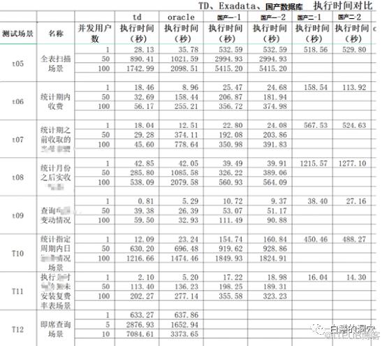 Teradata退出中國,機遇和挑戰