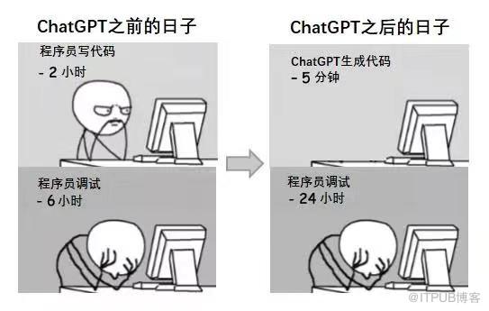 ChatGPT 無所不知？！