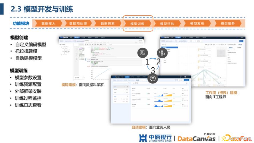 中原銀行 AI 平臺建設實踐