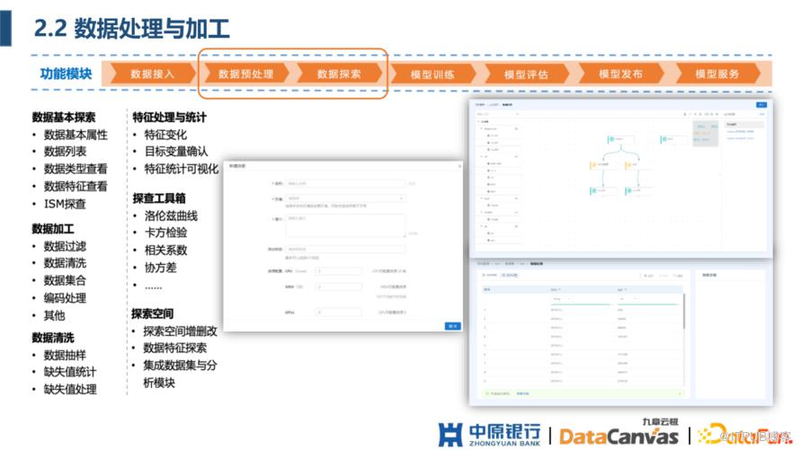 中原銀行 AI 平臺建設實踐