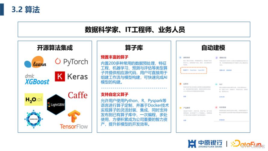 中原銀行 AI 平臺建設實踐