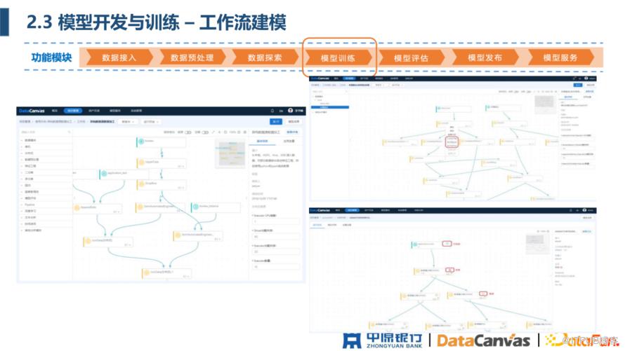 中原銀行 AI 平臺建設實踐