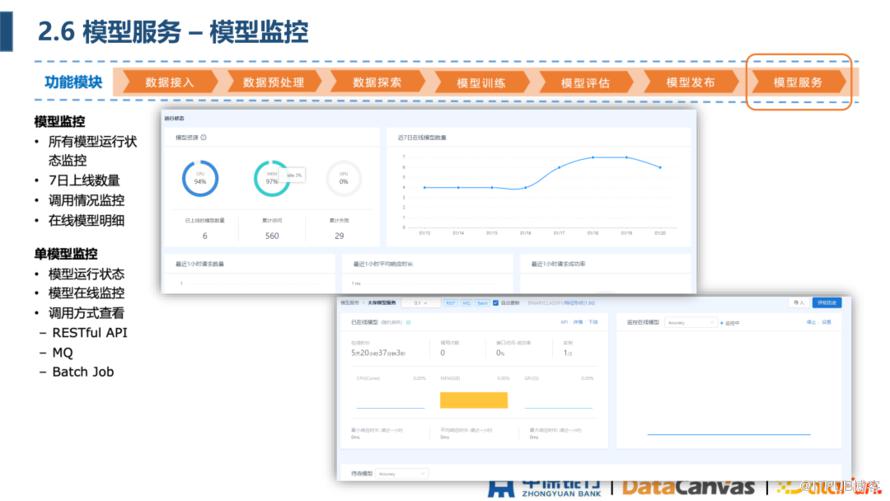 中原銀行 AI 平臺建設實踐