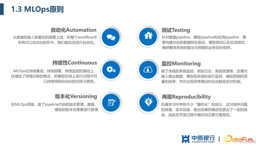 中原銀行 AI 平臺建設實踐