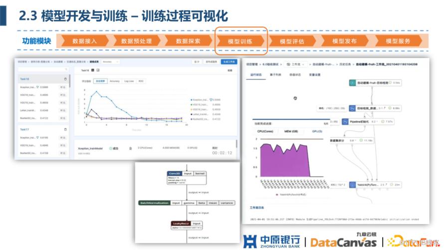 中原銀行 AI 平臺建設實踐