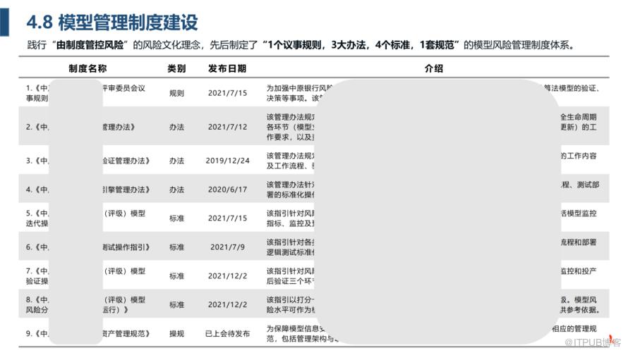 中原銀行 AI 平臺建設實踐