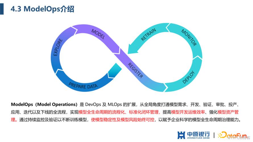 中原銀行 AI 平臺建設實踐