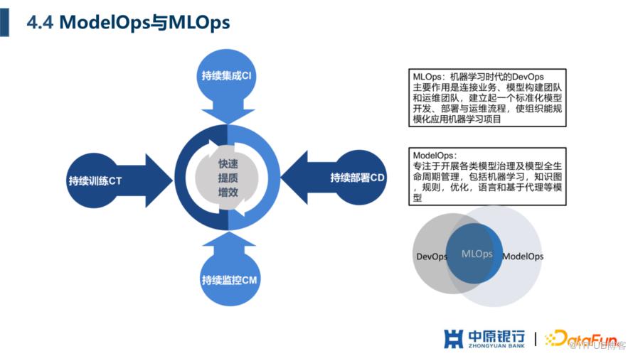 中原銀行 AI 平臺建設實踐