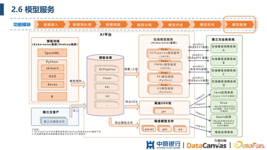 中原銀行 AI 平臺建設實踐