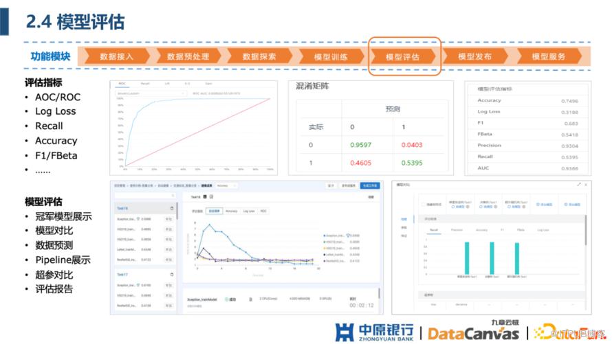 中原銀行 AI 平臺建設實踐