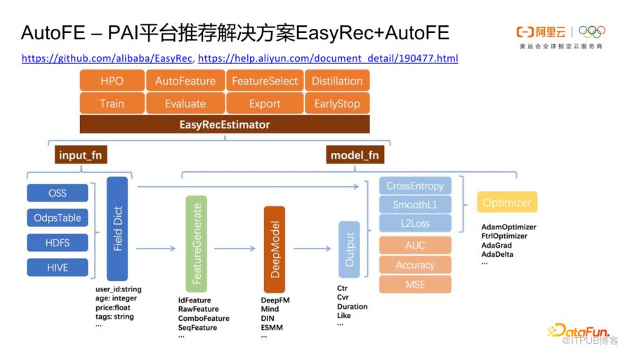 阿里雲機器學習 AutoML 引擎介紹與應用