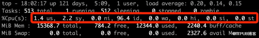 Linux 中 CPU 利用率是如何算出來的？