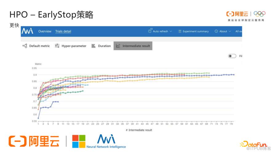 阿里雲機器學習 AutoML 引擎介紹與應用