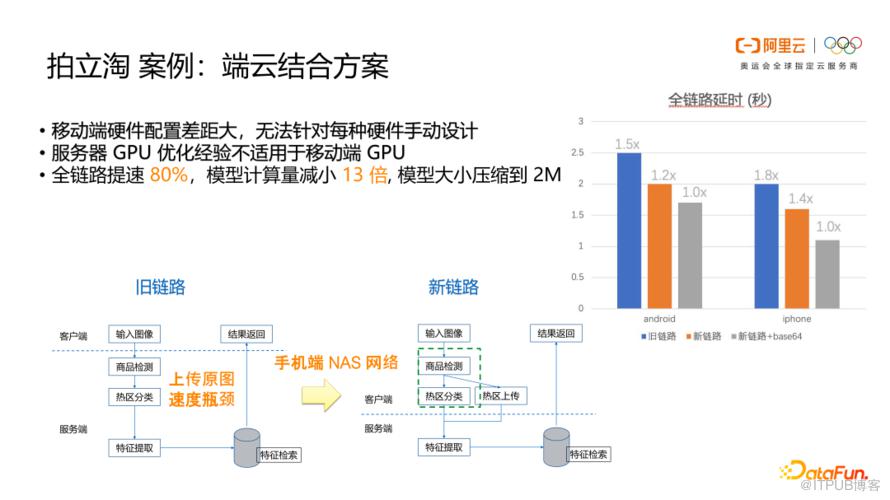 阿里雲機器學習 AutoML 引擎介紹與應用