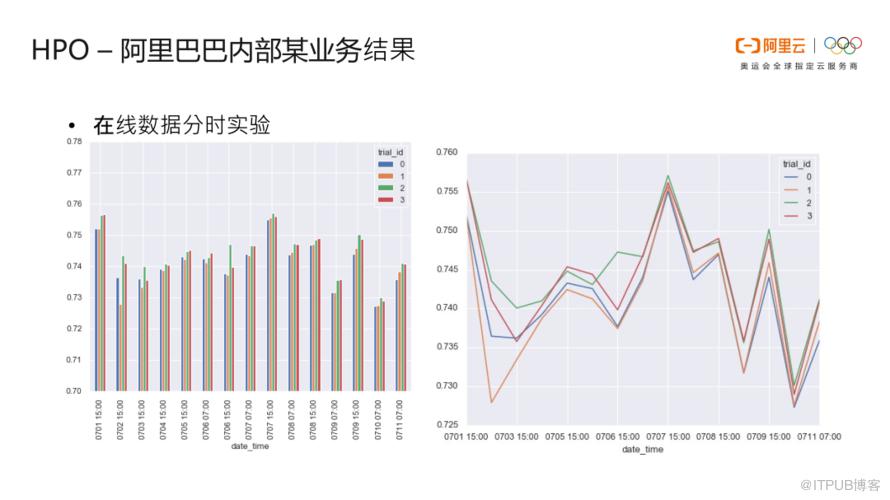 阿里雲機器學習 AutoML 引擎介紹與應用