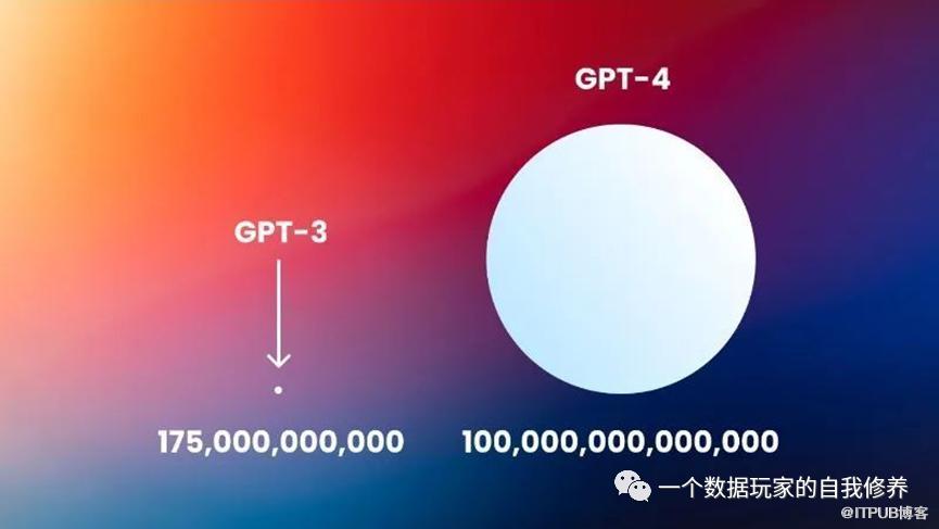 別再擔心會被chatGPT取代了，一篇文章帶你看懂它