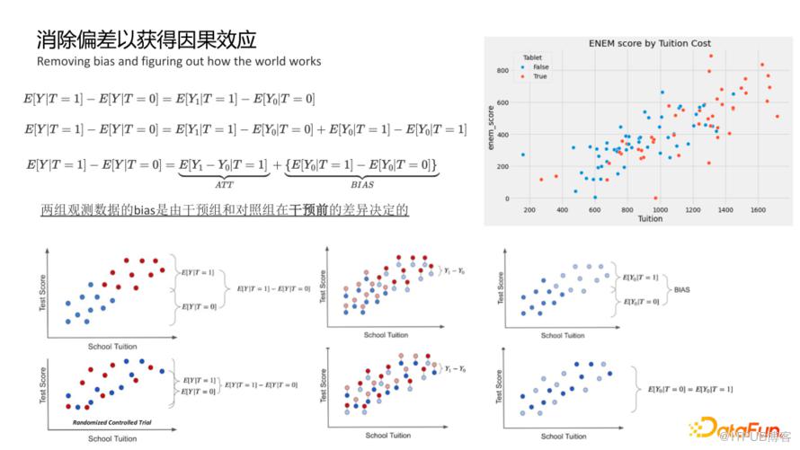 淺談因果推斷與在內容平臺的實踐