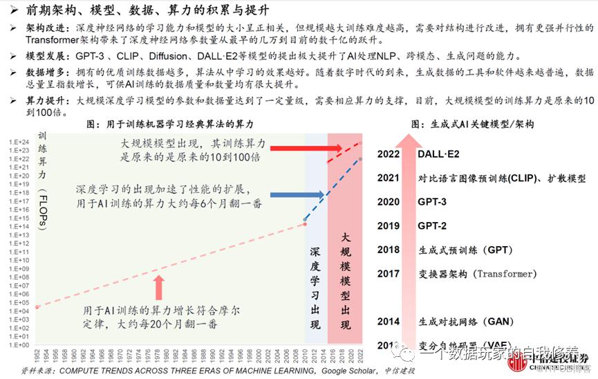 別再擔心會被chatGPT取代了，一篇文章帶你看懂它