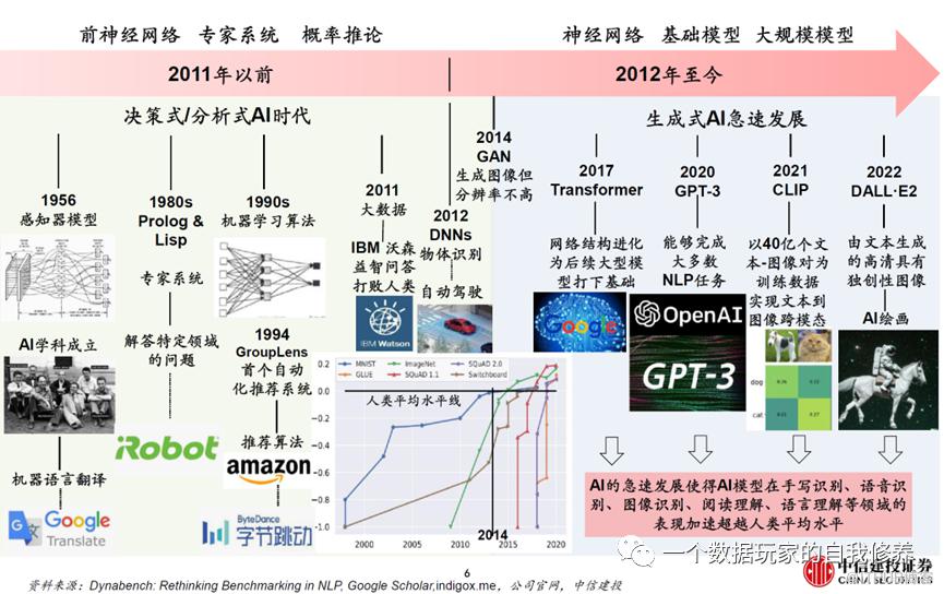 別再擔心會被chatGPT取代了，一篇文章帶你看懂它