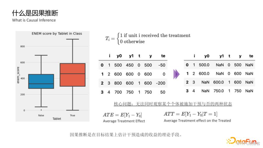 淺談因果推斷與在內容平臺的實踐